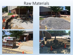 Raw Materials